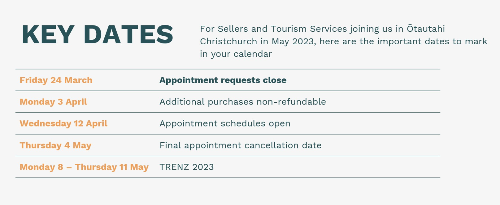 TS Key Dates